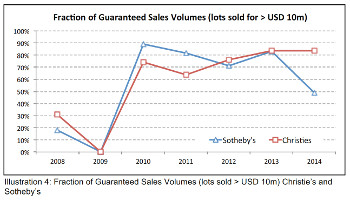 A Brouver, Fraction of Guaranteed Sales Volumes
